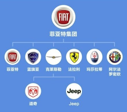 你不知道的汽车品牌从属关系